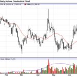 Cash oats disconnect from falling futures