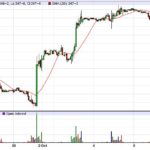 CBOT weekly outlook: Corn, soybeans look overpriced