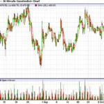 Canola technicals rangebound