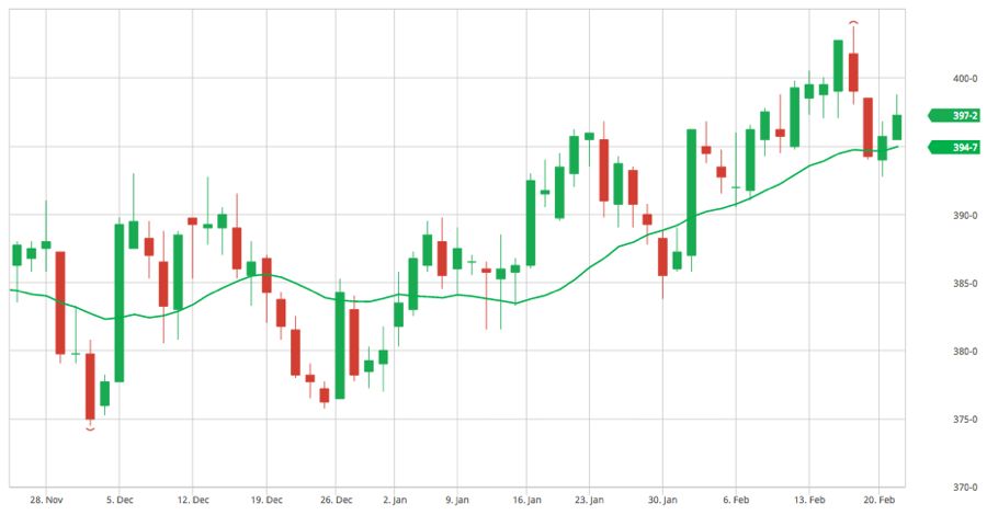 CBOT weekly outlook: December corn seen as bellwether