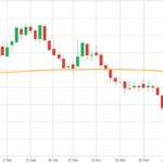 CBOT weekly outlook: Soybeans, corn watching weather