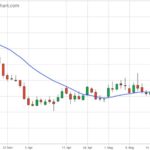 CBOT weekly outlook: Soybeans in danger of dropping below US$9