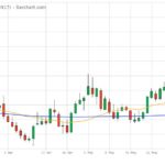 Spring wheat futures climb to two-year highs