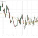 U.S. farmers running out of opportunities to sell corn at profit