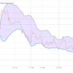 ICE weekly outlook: Canola rangebound at harvest time