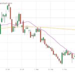 CBOT weekly outlook: Corn dips under $3.50 as harvest pushes on