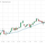 U.S. livestock: CME live cattle retreat from five-month high