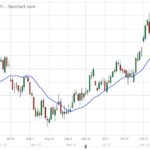 U.S. livestock: Cash price jitters drop CME live cattle