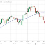 U.S. livestock: CME feeder cattle down on fund selloff