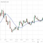 U.S. grains: Soybeans climb above $10 on Argentina weather woes