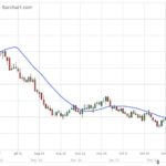 U.S. grains: StatsCan data help drag wheat to contract lows