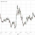 U.S. grains: Soybeans end 2017 down four per cent