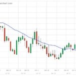 CBOT weekly outlook: Markets stabilize following USDA reports