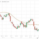 U.S. livestock: Cattle rebound after sharp drop