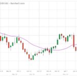 U.S. grains: Winter wheat jumps as crop conditions drop