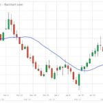 U.S. grains: Soybeans hit one-week top