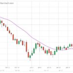 ICE weekly outlook: Canola hits resistance
