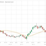U.S. grains: Soymeal rally lifts soy, corn
