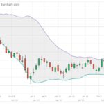 ICE weekly outlook: Canola rides soymeal wave higher