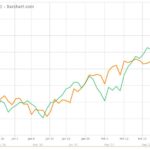 CBOT weekly outlook: USDA report sways soy, corn
