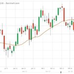 Klassen: Feeder market sends mixed signals