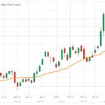 U.S. grains: Chicago wheat sharply lower in technical sell-off