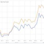U.S. grains: Wheat prices bounce after steep losses