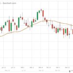 U.S. livestock: Cattle, hogs mostly higher on bargain-buying