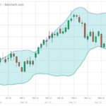 U.S. grains: Soy, corn tumble as China slaps tariffs on imports