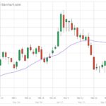 U.S. grains: Wheat soars on U.S. weather woes