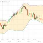 CBOT weekly outlook: Soy recovers from wild week