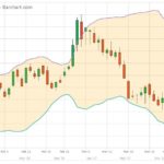 U.S. grains: Wheat at one-week low on wetter U.S. outlooks