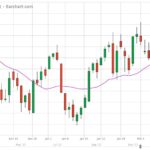 U.S. livestock: Cattle stumble on profit-taking, lower cash trades