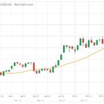 U.S. grains: Wheat eases on stable crop conditions after price surge