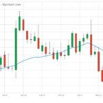 CBOT weekly outlook: Soybeans excite ahead of holiday