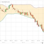 U.S. livestock: CME nearby live cattle firm, deferred months weak