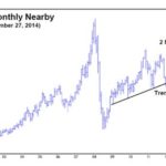 Crude oil monthly nearby, Nov. 27, 2014. (Barchart.com)