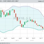 ICE weekly outlook: Canola still watching soy, weather