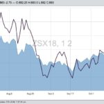 CBOT November 2018 soybeans (blue area) against December 2018 soymeal (black line). (Barchart)
