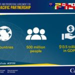 Photo: @CanadaTrade Twitter