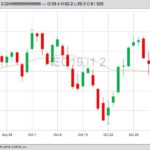 CME February 2019 lean hogs with 20-day moving average. (Barchart)