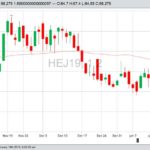 U.S. livestock: Hogs rise on hopes for China trade talks
