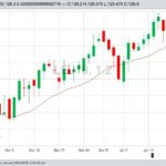 U.S. livestock: CME cattle futures rise on bargain buying