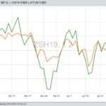 CBOT weekly outlook: Soy, corn follow trade talks closely