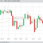 U.S. grains: Corn, soy end lower on technical selling