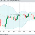 MGEX March 2019 wheat with Bollinger (20,2) bands. (Barchart)