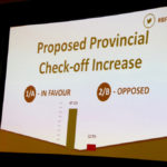 The proposal to increase checkoff funding for Beef Farmers of Ontario passed with a significant majority.