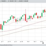 U.S. livestock: Cattle futures reach new contract highs again