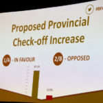 The proposal to increase check-off funding for Beef Farmers of Ontario passed with a significant majority this year.