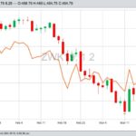 CBOT May 2019 soft red winter wheat, with MGEX May 2019 spring wheat in orange. (Barchart)